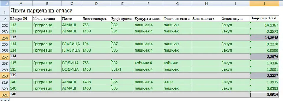 Zaorani pasnjaci – zlocin-tabela